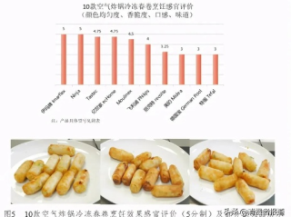 空气炸锅纸是否致癌？实测数据揭秘
