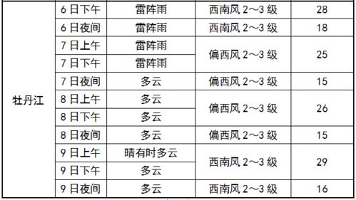 高考天气地图,考生与家长的晴雨表 高考天气地图,考生与家长的晴雨表
